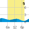 Conway, RR. bridge tide chart for Thursday, August 5, 2021
