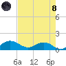 Conway, RR. bridge tide chart for Sunday, August 8, 2021