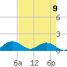 Conway, RR. bridge tide chart for Monday, August 9, 2021
