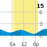 Conway, RR. bridge tide chart for Wednesday, September 15, 2021