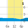 Conway, RR. bridge tide chart for Wednesday, September 1, 2021