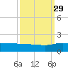 Conway, RR. bridge tide chart for Wednesday, September 29, 2021