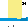 Conway, RR. bridge tide chart for Thursday, September 30, 2021