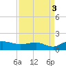 Conway, RR. bridge tide chart for Friday, September 3, 2021