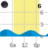 Conway, RR. bridge tide chart for Monday, September 6, 2021