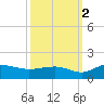 Conway, RR. bridge tide chart for Saturday, October 2, 2021
