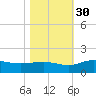 Conway, RR. bridge tide chart for Saturday, October 30, 2021