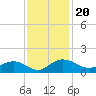 Conway, RR. bridge tide chart for Saturday, November 20, 2021