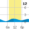 Conway, RR. bridge tide chart for Wednesday, January 12, 2022