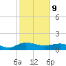 Conway, RR. bridge tide chart for Wednesday, February 9, 2022