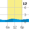 Conway, RR. bridge tide chart for Saturday, March 12, 2022