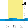 Conway, RR. bridge tide chart for Sunday, April 10, 2022