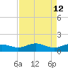 Conway, RR. bridge tide chart for Tuesday, April 12, 2022