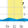 Conway, RR. bridge tide chart for Thursday, April 7, 2022