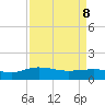 Conway, RR. bridge tide chart for Friday, April 8, 2022