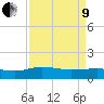 Conway, RR. bridge tide chart for Saturday, April 9, 2022