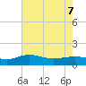 Conway, RR. bridge tide chart for Saturday, May 7, 2022