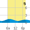 Conway, RR. bridge tide chart for Sunday, June 5, 2022