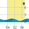 Conway, RR. bridge tide chart for Wednesday, June 8, 2022