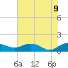 Conway, RR. bridge tide chart for Thursday, June 9, 2022