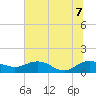 Conway, RR. bridge tide chart for Thursday, July 7, 2022