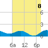 Conway, RR. bridge tide chart for Friday, July 8, 2022