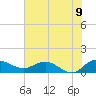 Conway, RR. bridge tide chart for Saturday, July 9, 2022