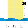 Conway, RR. bridge tide chart for Saturday, August 20, 2022