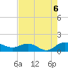 Conway, RR. bridge tide chart for Saturday, August 6, 2022
