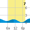 Conway, RR. bridge tide chart for Sunday, August 7, 2022