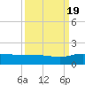 Conway, RR. bridge tide chart for Monday, September 19, 2022