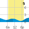 Conway, RR. bridge tide chart for Monday, September 5, 2022