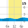 Conway, RR. bridge tide chart for Saturday, October 15, 2022