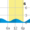 Conway, RR. bridge tide chart for Thursday, October 6, 2022