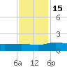 Conway, RR. bridge tide chart for Tuesday, November 15, 2022