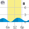 Conway, RR. bridge tide chart for Tuesday, November 8, 2022