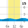 Conway, RR. bridge tide chart for Thursday, December 15, 2022