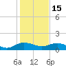 Conway, RR. bridge tide chart for Sunday, January 15, 2023