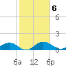 Conway, RR. bridge tide chart for Monday, February 6, 2023