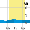 Conway, RR. bridge tide chart for Thursday, March 30, 2023