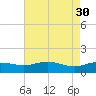 Conway, RR. bridge tide chart for Sunday, April 30, 2023