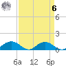 Conway, RR. bridge tide chart for Thursday, April 6, 2023