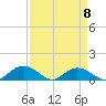 Conway, RR. bridge tide chart for Saturday, April 8, 2023
