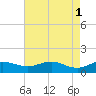 Conway, RR. bridge tide chart for Monday, May 1, 2023