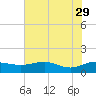 Conway, RR. bridge tide chart for Monday, May 29, 2023