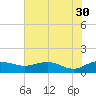 Conway, RR. bridge tide chart for Tuesday, May 30, 2023