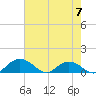 Conway, RR. bridge tide chart for Sunday, May 7, 2023