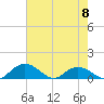 Conway, RR. bridge tide chart for Monday, May 8, 2023