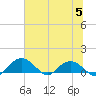 Conway, RR. bridge tide chart for Wednesday, July 5, 2023