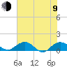 Conway, RR. bridge tide chart for Sunday, July 9, 2023